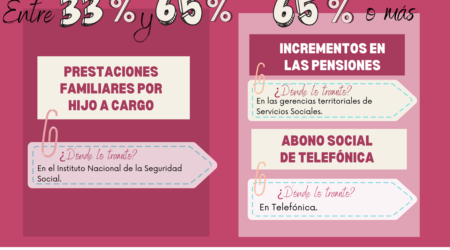 Descubre los beneficios de los que puedes disfrutar por tener reconocido el grado de discapacidad